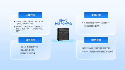 烽火通信深化50G PON產(chǎn)業(yè)實踐，加速萬兆光網(wǎng)規(guī)模商用進程 軟硬件協(xié)同研發(fā)的關鍵突破