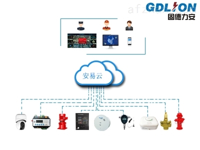 智慧消防軟硬件綜合研發(fā) 創(chuàng)新驅動安全新時代