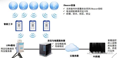 園區(qū)那么大，工作時送你這個，就為保護你安全！——軟硬件研發(fā)的力量