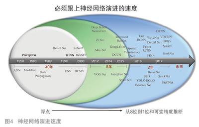 智慧視覺的算法、研發(fā)與產(chǎn)品動向 軟硬件協(xié)同創(chuàng)新