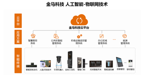 持續(xù)創(chuàng)新 穩(wěn)步發(fā)展——金馬科技軟硬件研發(fā)再獲新華社關注