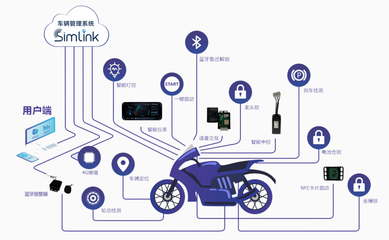 智能兩輪電動(dòng)車(chē)成消費(fèi)新寵，利爾達(dá)電動(dòng)車(chē)軟硬件一體解決方案引領(lǐng)“智慧升級(jí)”